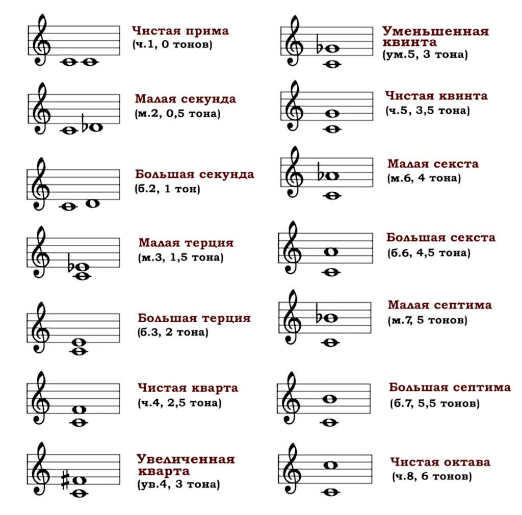 Музыкальные термины