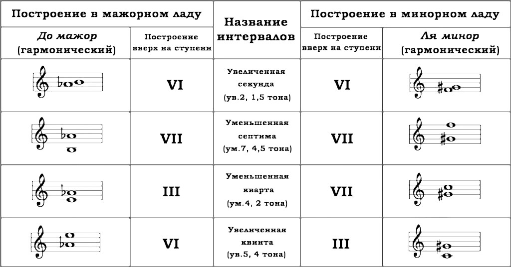 Музыкальные термины
