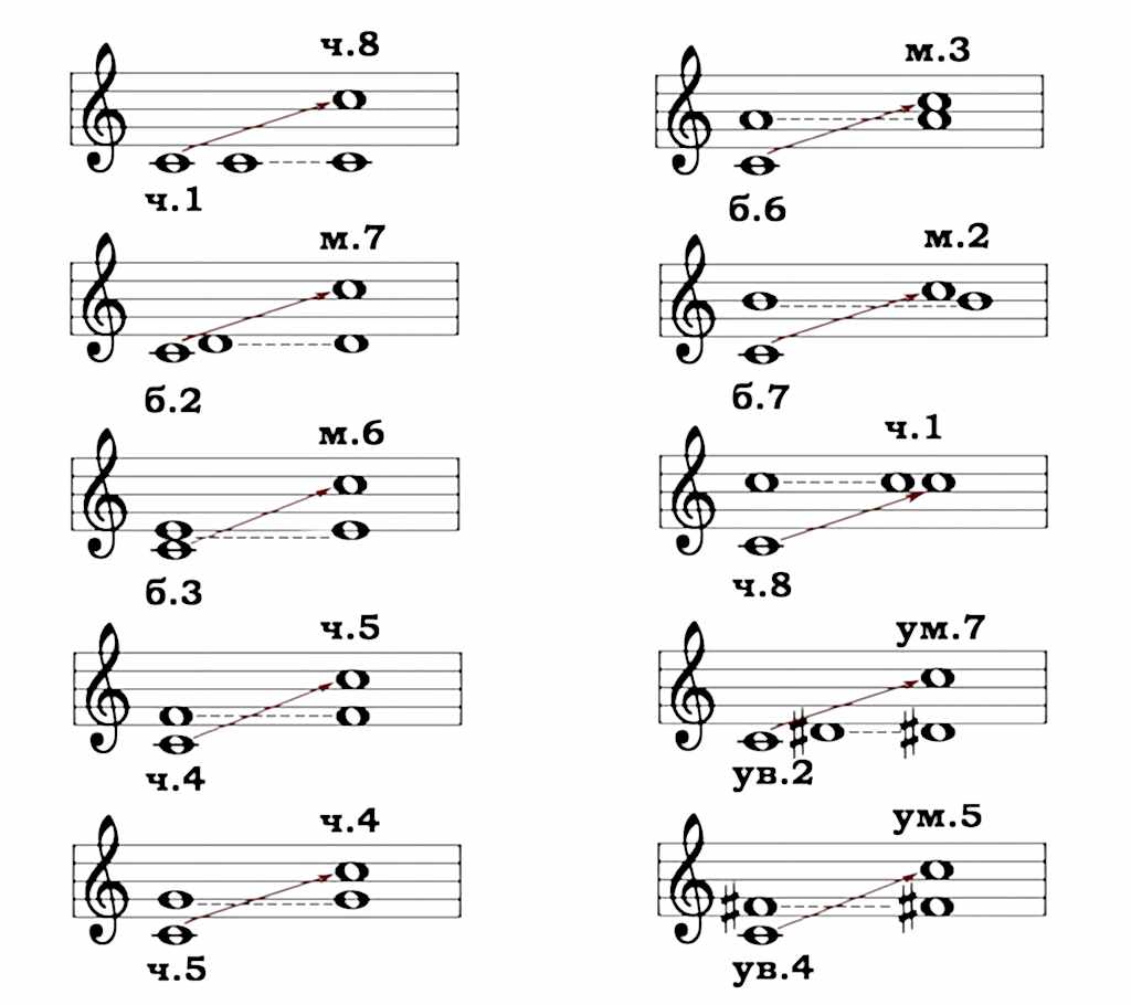 Музыкальные термины