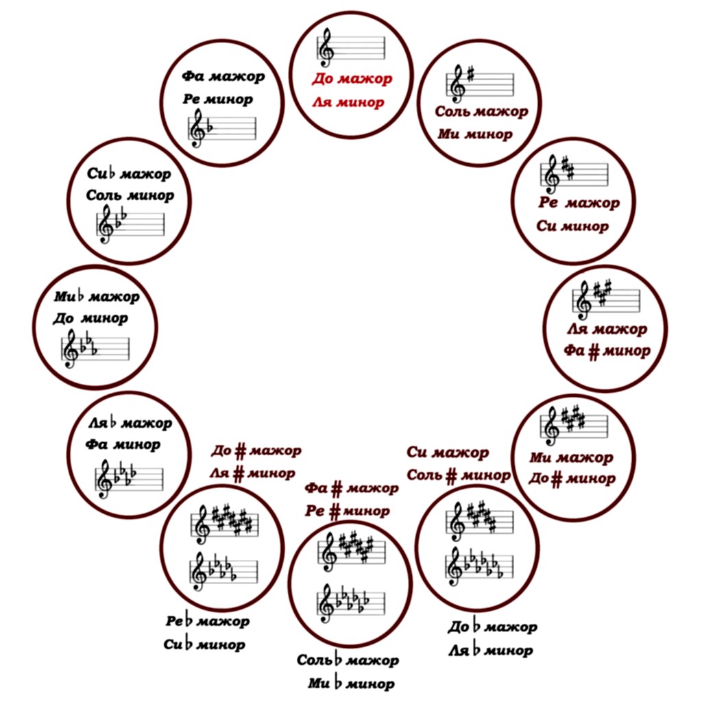 Музыкальные термины